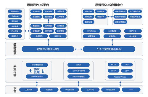 智能互联时代 设备联网与PLC数据采集管理解决方案及其在计算机软硬件零售中的应用