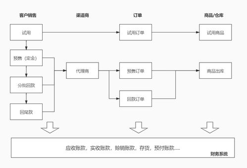 基础设施工程 揭示幕后的组织能效与“非面对用户”算力产品的角色提升
