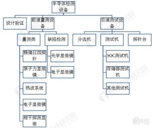 芯片的保护神 检测设备地图与国产替代如何冲破寡头垄断