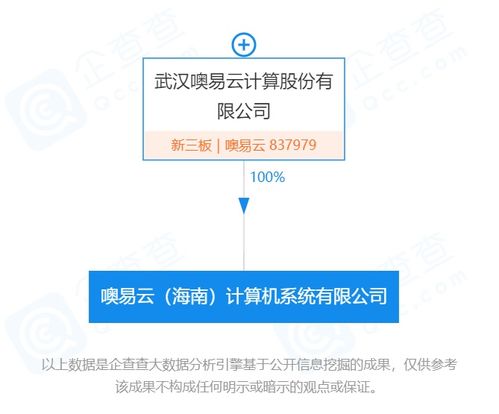 新经济在海南丨桌面云方案提供商噢易云落子海南 计算机软硬件及辅助设备零售